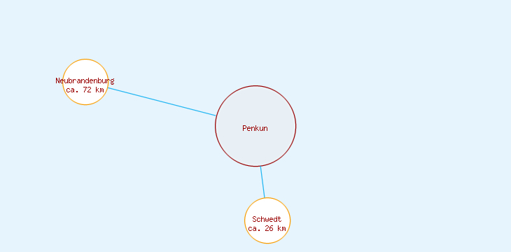 Distanzen Penkun
