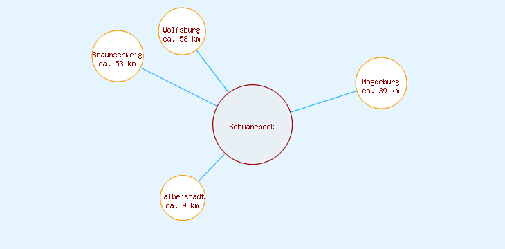 Distanzen Schwanebeck