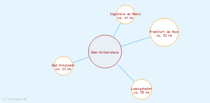 Distanzen Ober-Hilbersheim