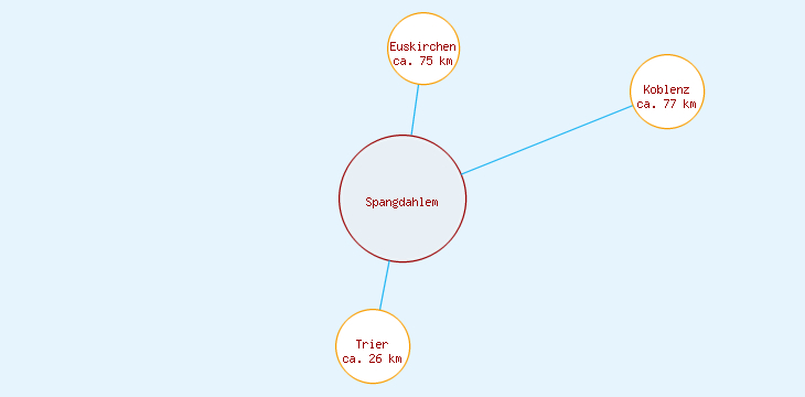 Distanzen Spangdahlem