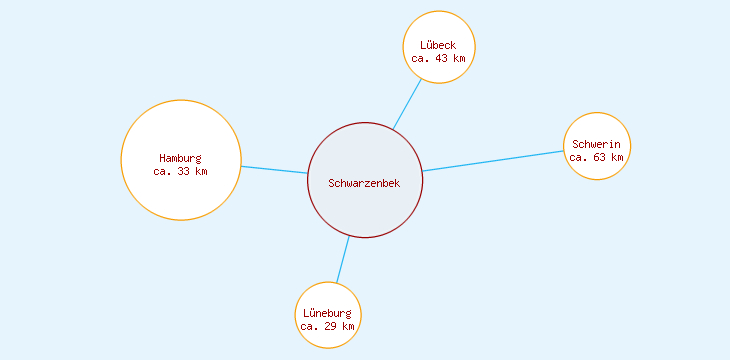 Distanzen Schwarzenbek