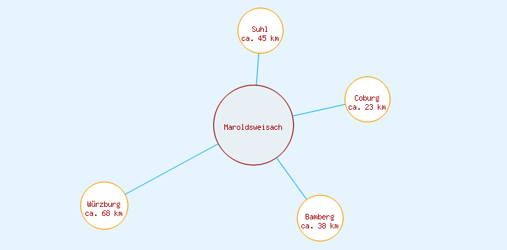 Distanzen Maroldsweisach