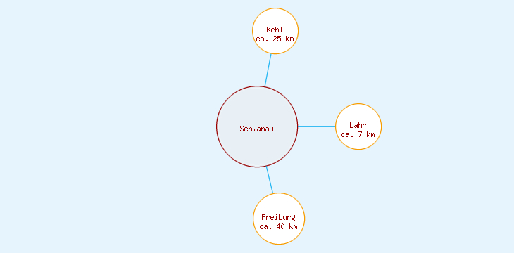 Distanzen Schwanau