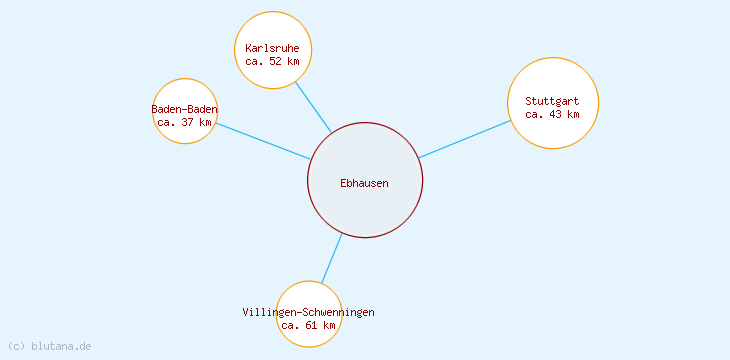 Distanzen Ebhausen