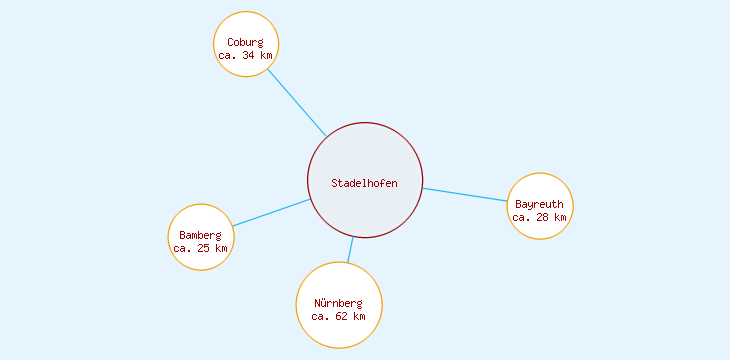 Distanzen Stadelhofen