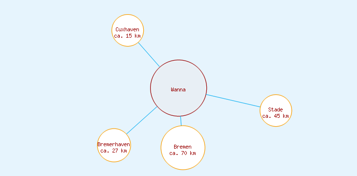 Distanzen Wanna