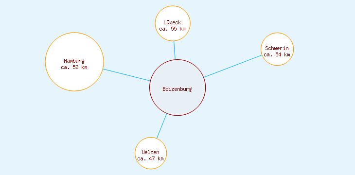 Distanzen Boizenburg