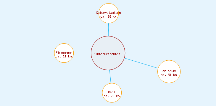 Distanzen Hinterweidenthal