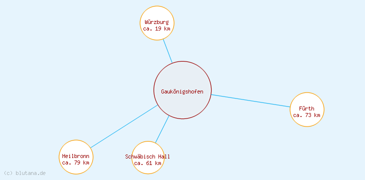 Distanzen Gaukönigshofen