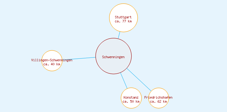 Distanzen Schwenningen
