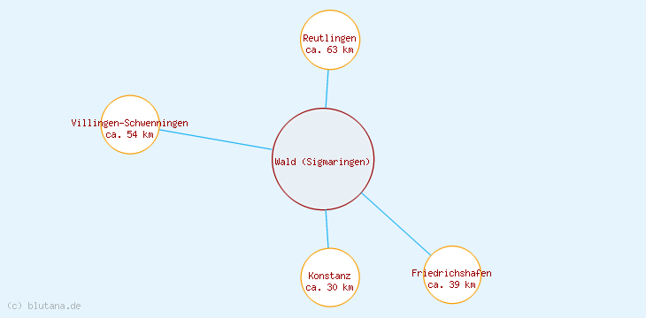Distanzen Wald (Sigmaringen)