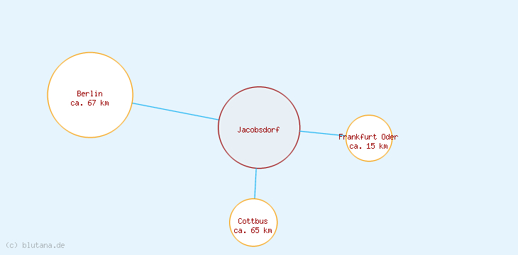 Distanzen Jacobsdorf