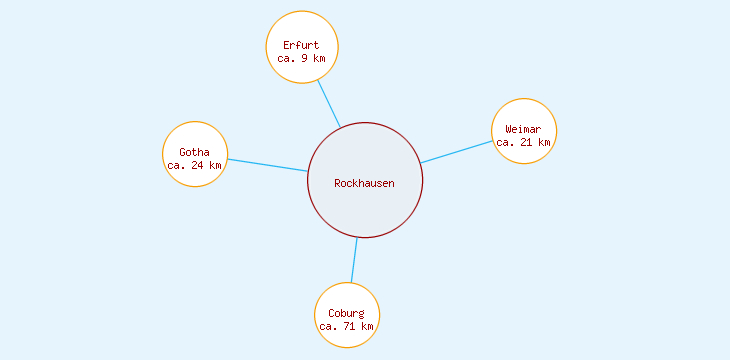 Distanzen Rockhausen