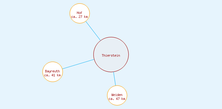 Distanzen Thierstein