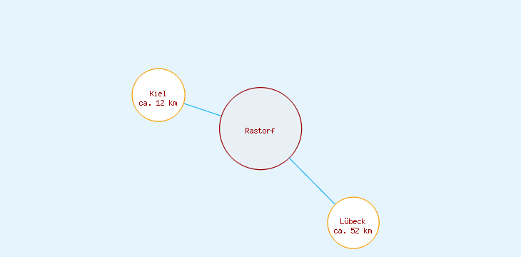 Distanzen Rastorf
