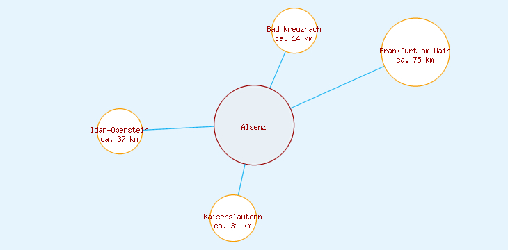 Distanzen Alsenz