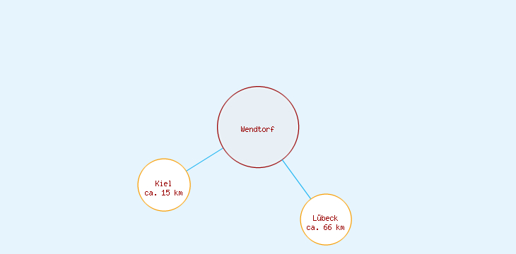 Distanzen Wendtorf