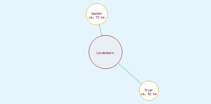 Distanzen Leidenborn