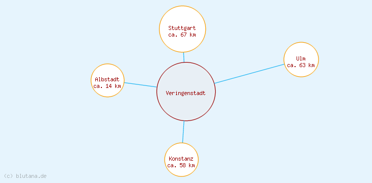 Distanzen Veringenstadt