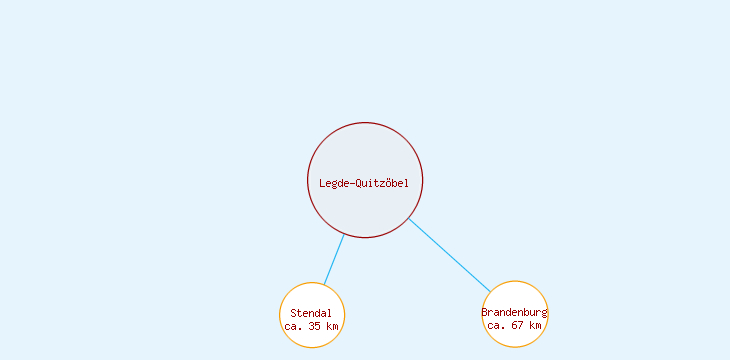 Distanzen Legde-Quitzöbel