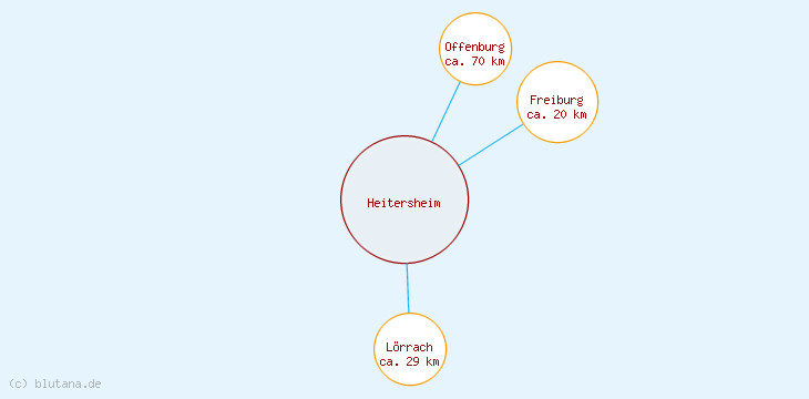 Distanzen Heitersheim