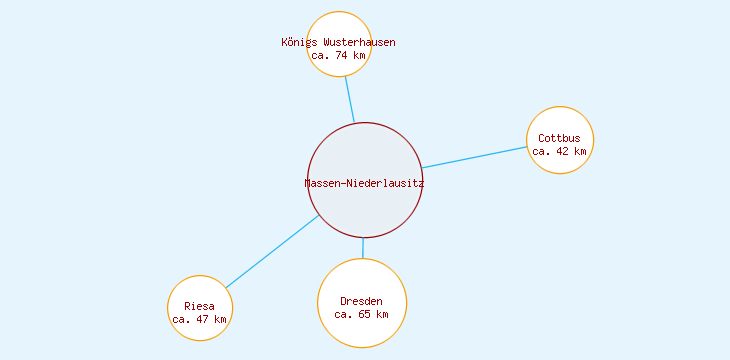 Distanzen Massen-Niederlausitz