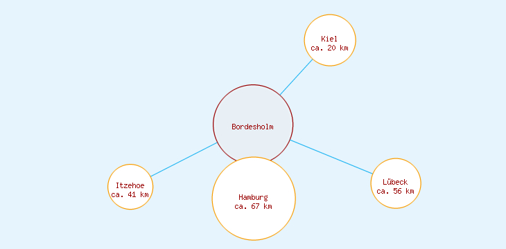 Distanzen Bordesholm