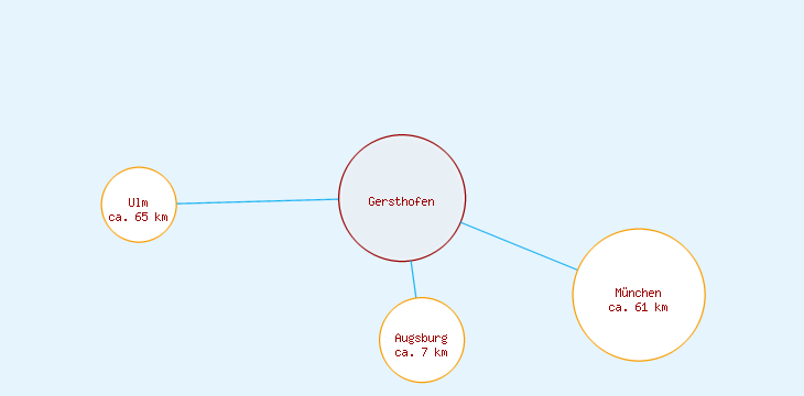 Distanzen Gersthofen