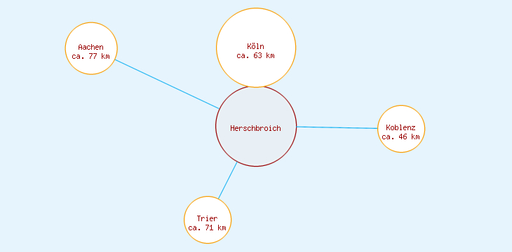 Distanzen Herschbroich