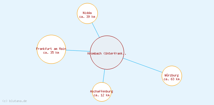 Distanzen Krombach (Unterfranken)