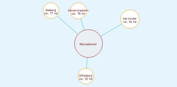 Distanzen Rheinmünster
