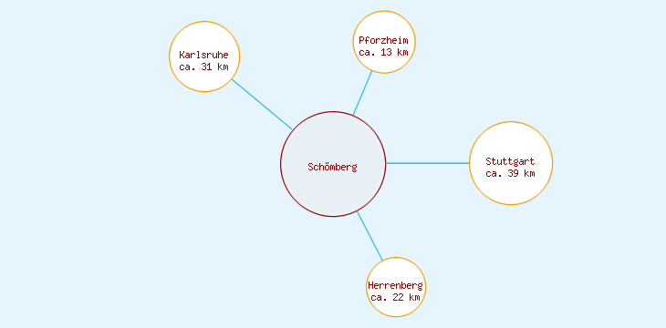 Distanzen Schömberg