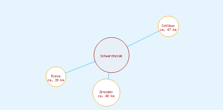 Distanzen Schwarzheide