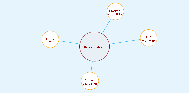 Distanzen Hausen (Rhön)