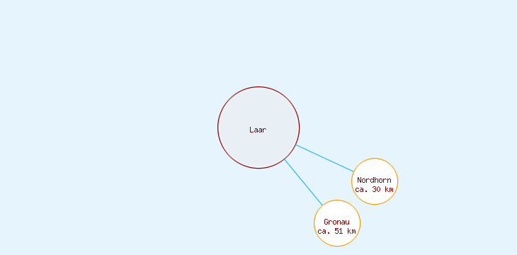 Distanzen Laar