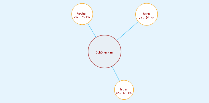 Distanzen Schönecken