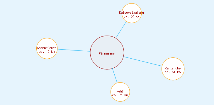 Distanzen Pirmasens