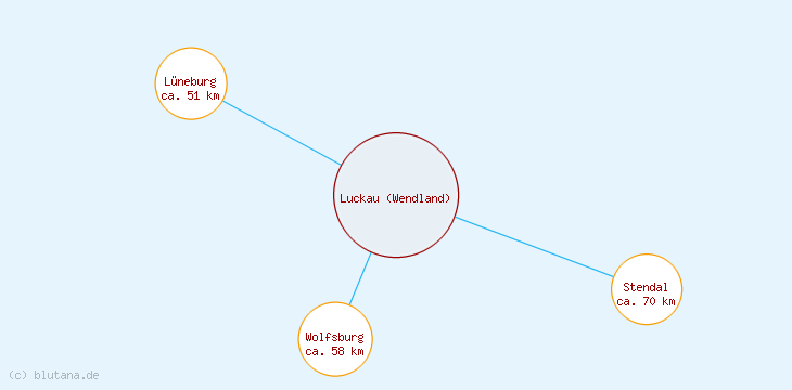 Distanzen Luckau (Wendland)