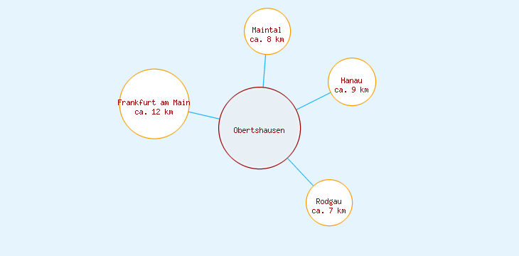 Distanzen Obertshausen