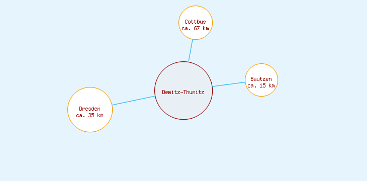 Distanzen Demitz-Thumitz