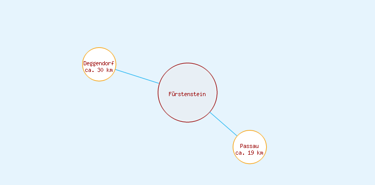 Distanzen Fürstenstein