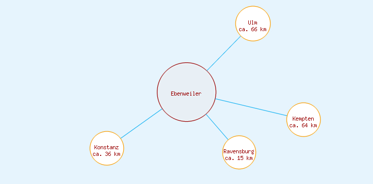 Distanzen Ebenweiler