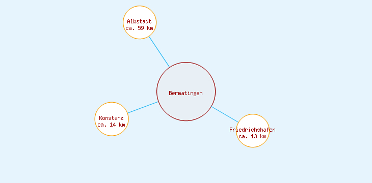 Distanzen Bermatingen