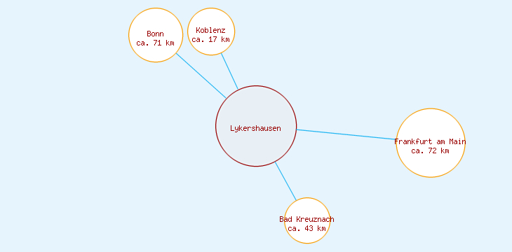 Distanzen Lykershausen