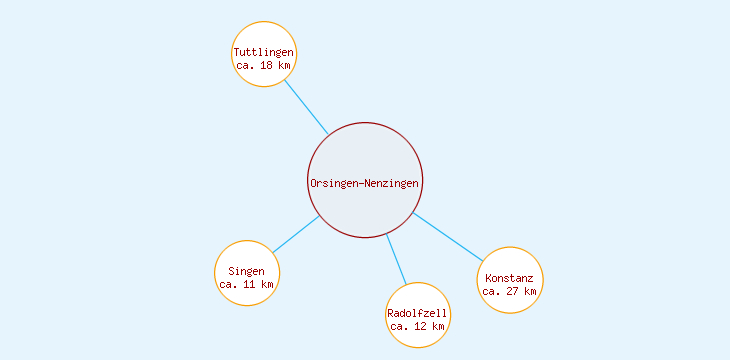 Distanzen Orsingen-Nenzingen