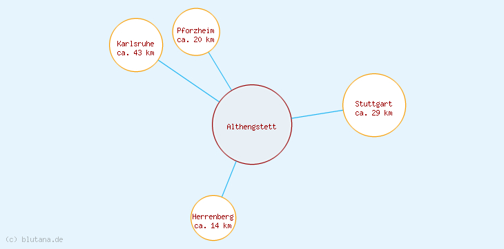 Distanzen Althengstett