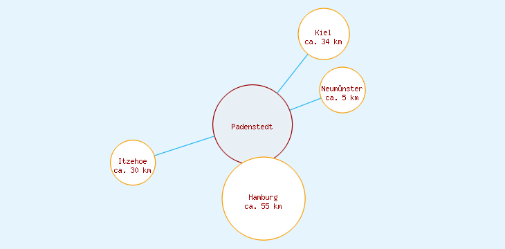 Distanzen Padenstedt