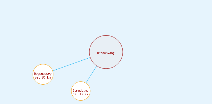 Distanzen Arnschwang