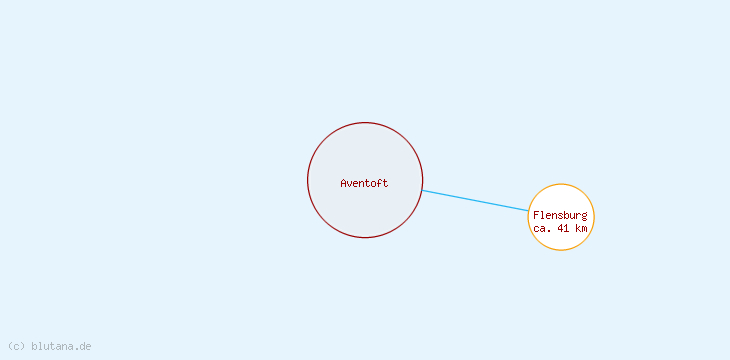 Distanzen Aventoft