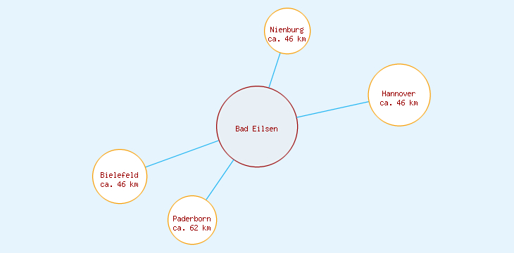 Distanzen Bad Eilsen